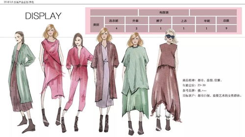 東華大學(xué) 服裝款式設(shè)計cad 課程作品展示